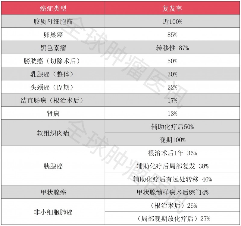 如何預防腫瘤復發(fā)轉(zhuǎn)移,腫瘤患者做對這八件事兒,將癌癥復發(fā)/轉(zhuǎn)移風險"拒之門外"